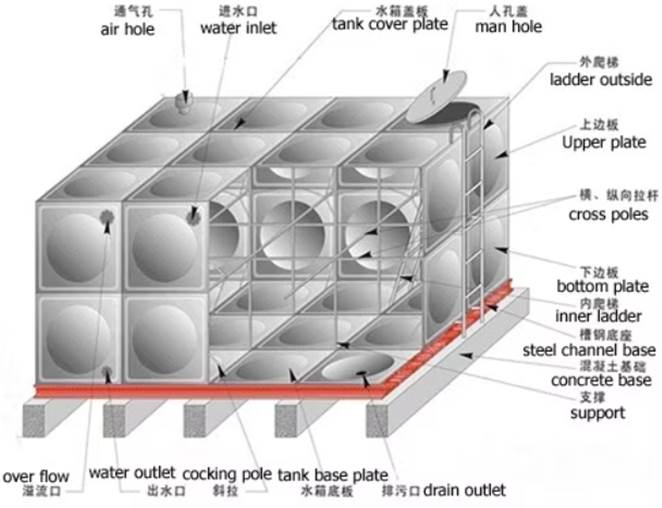 Chengyong Hu Stainless Steel Products Factory