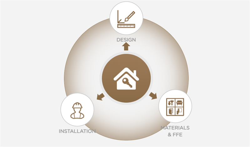 BuildingQueen - Hamza Building Solutions